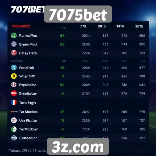 Desempenho do 7075bet em comparação com concorrentes