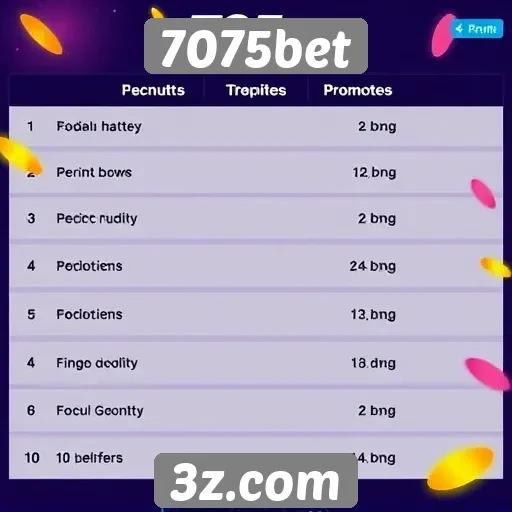 Comparativo de bônus e promoções disponíveis no 7075bet