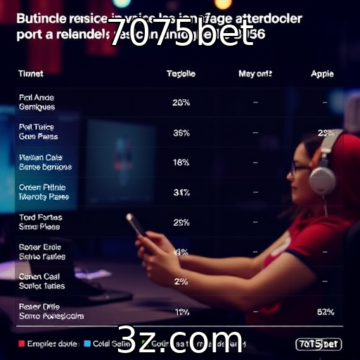 Estudo revela preferências de jogadores por plataformas móveis